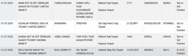 Bakanlık taklit listesini yeniledi! O gıdalar ifşa oldu